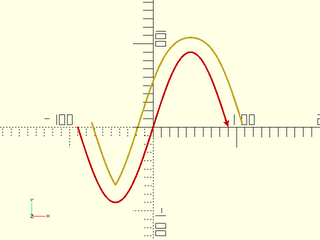 offset() Example 7