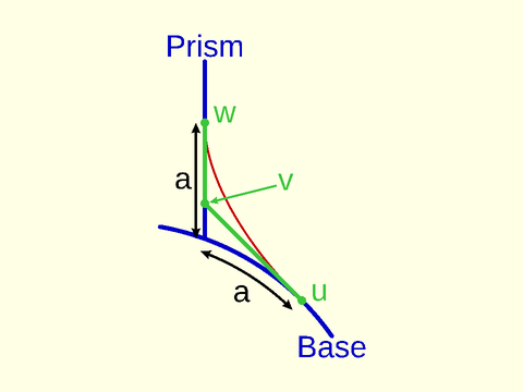 join\_prism() Figure 3.5.2