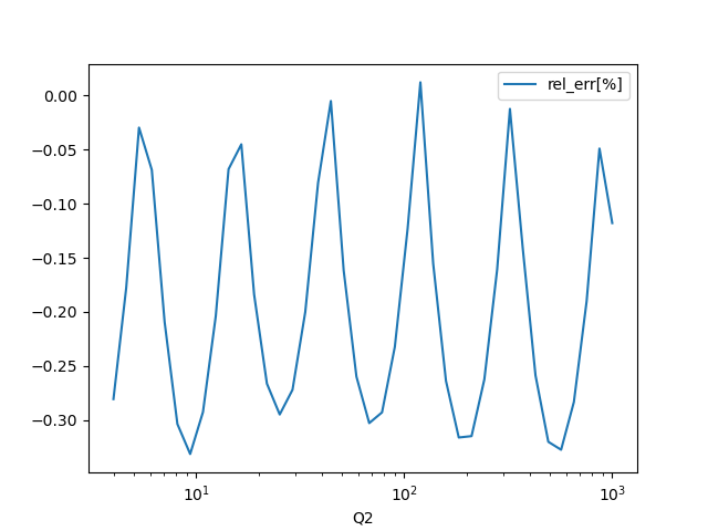 plot Q2 to rel. error