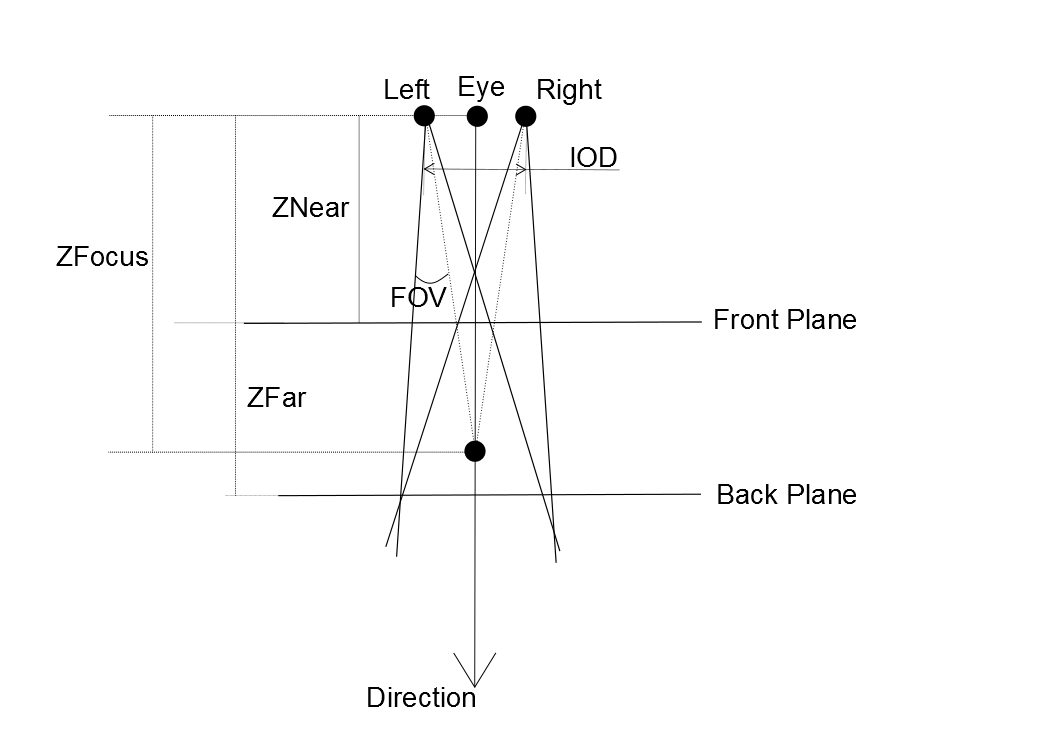 Stereographic projection