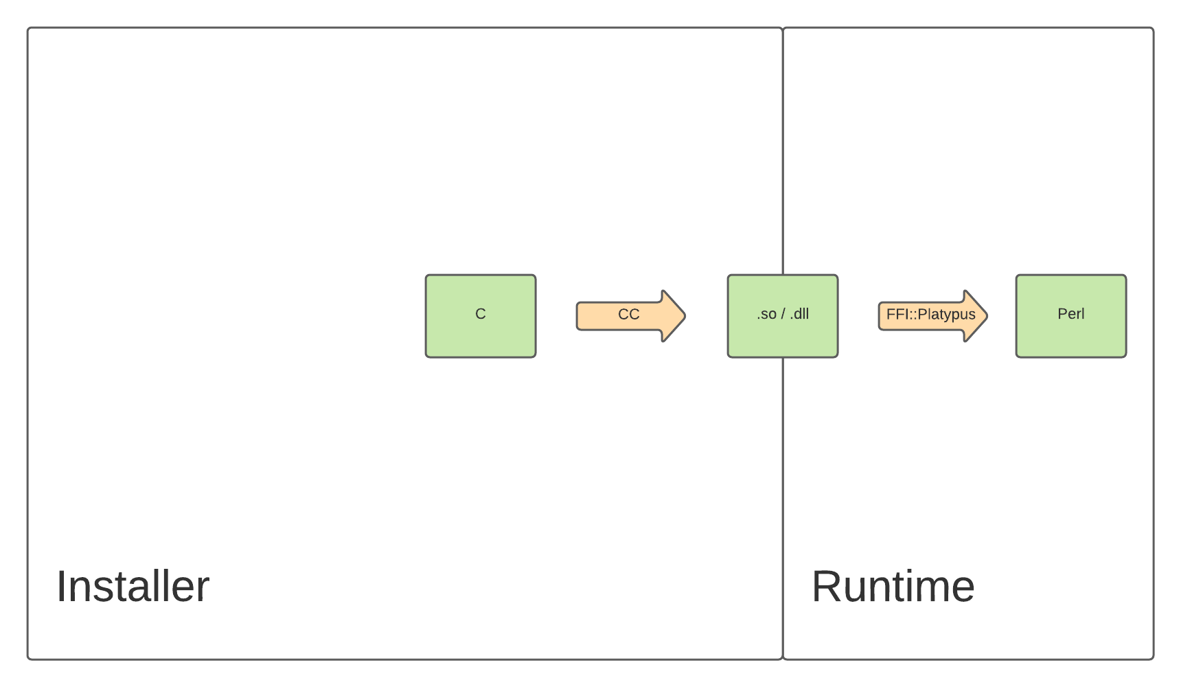 bundle diagram