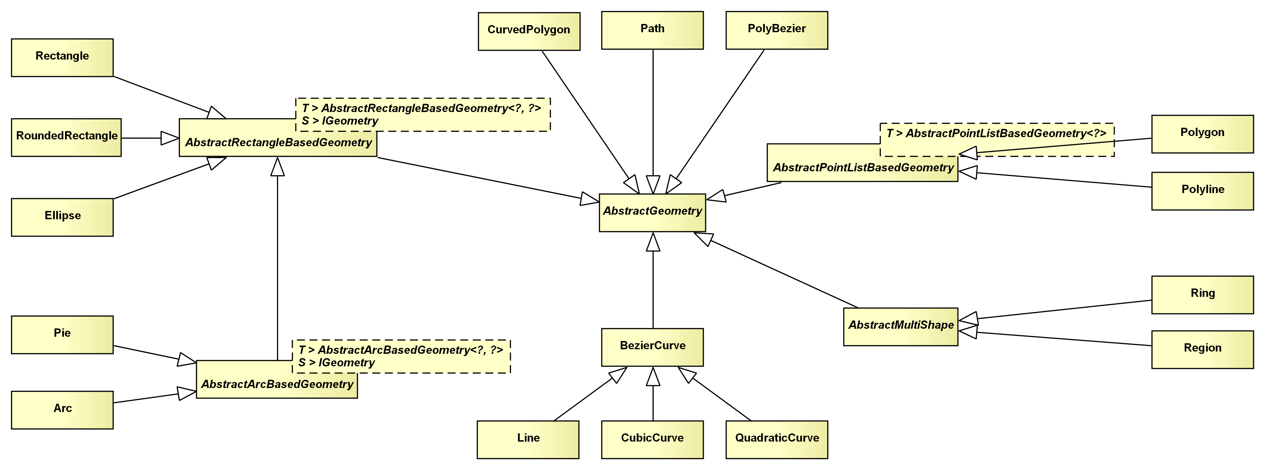 Inheritance hierarchy