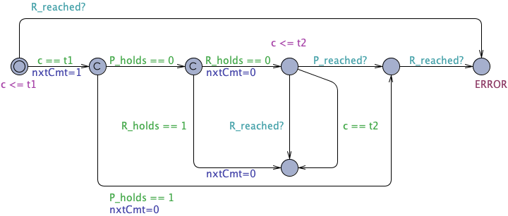 Absence State Before Timed