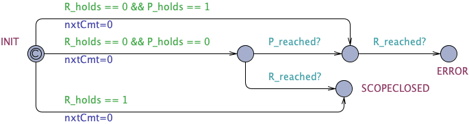 Absence State Before Untimed