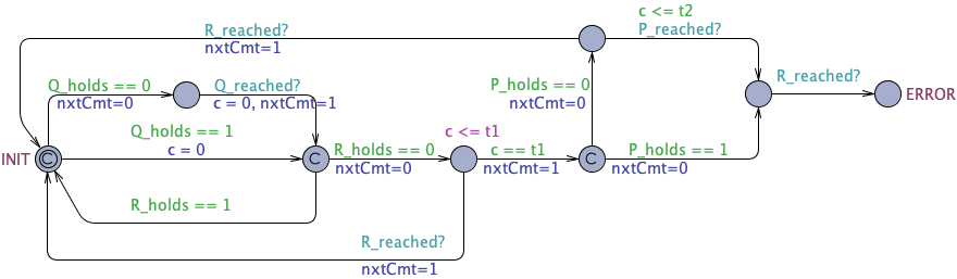 Absence State Between Timed