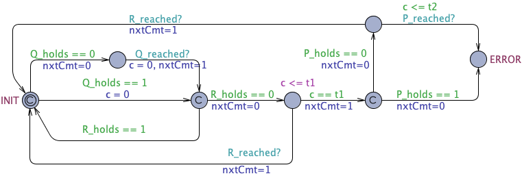 Absence After Until Timed