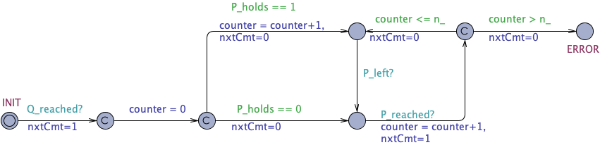 Bounded Existence State After Untimed