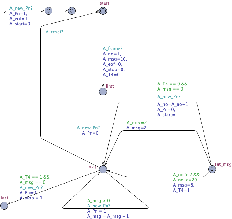 Frame Generator