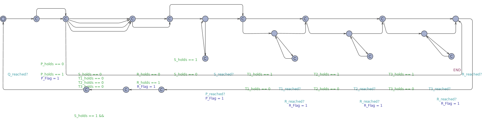 Precedence Chain until untimed