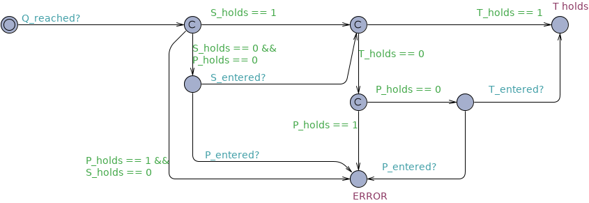 Precedence Chain after untimed