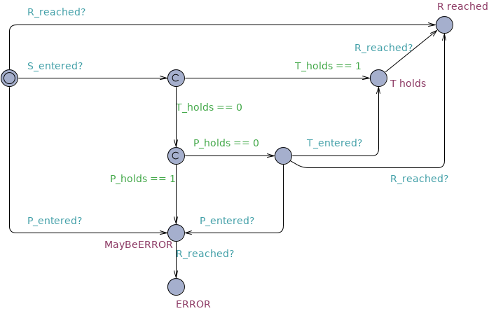 Precedence Chain before untimed