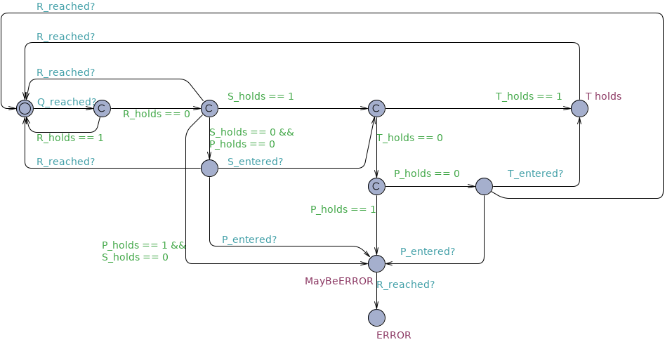 Precedence Chain between untimed