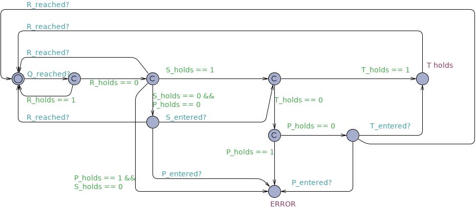 Precedence Chain until untimed