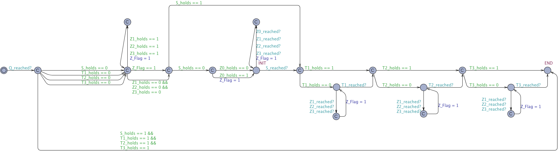 Precedence Chain Constrained after Q untimed observer