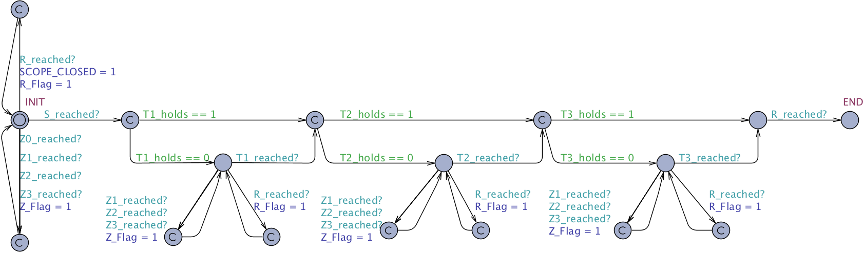 Precedence Chain Constrained before R untimed observer