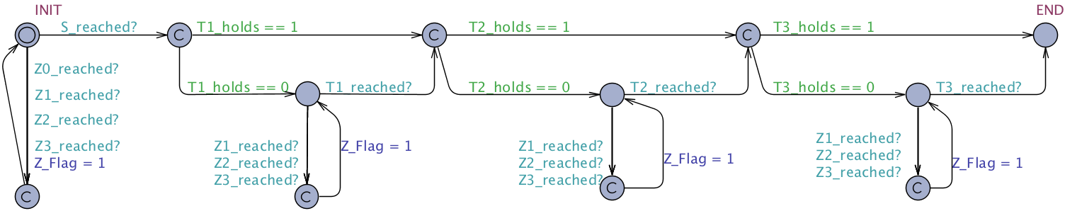 Precedence Chain Constrained globally untimed observer