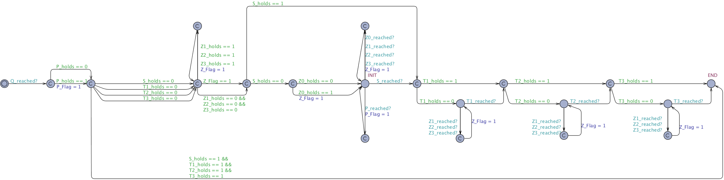 Precedence Chain Constrained after Q untimed observer