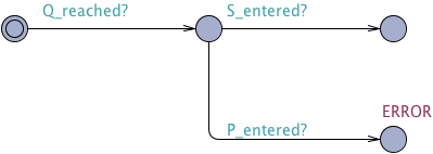 Precedence after R untimed observer