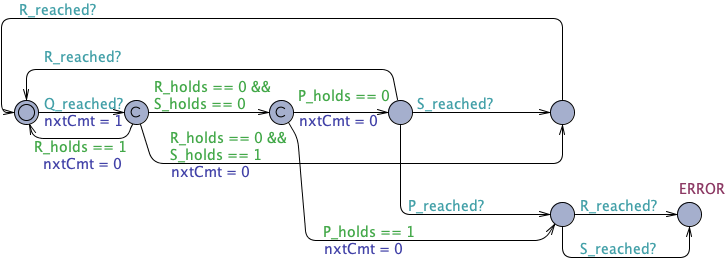 Precedence between Q and R untimed observer