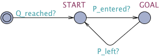 Recurrence State After Untimed