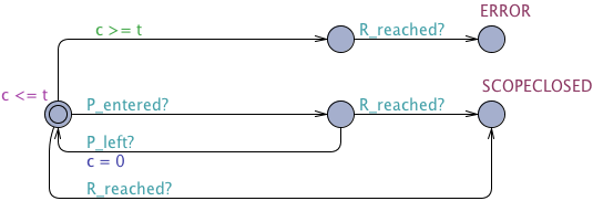 Recurrence property state before R