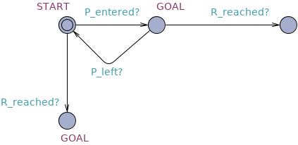 Recurrence State Before Untimed