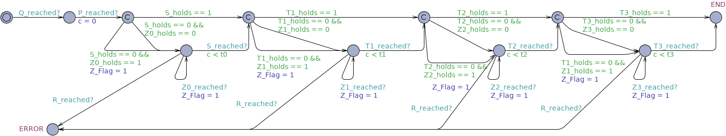 ConstrainedResponse after Q timed observer