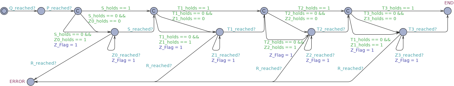 ConstrainedResponse after Q untimed observer