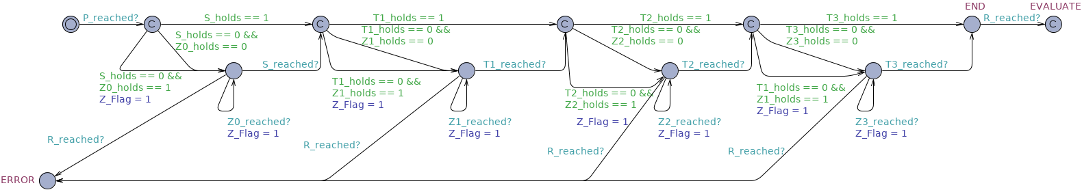 ConstrainedResponse before R untimed observer