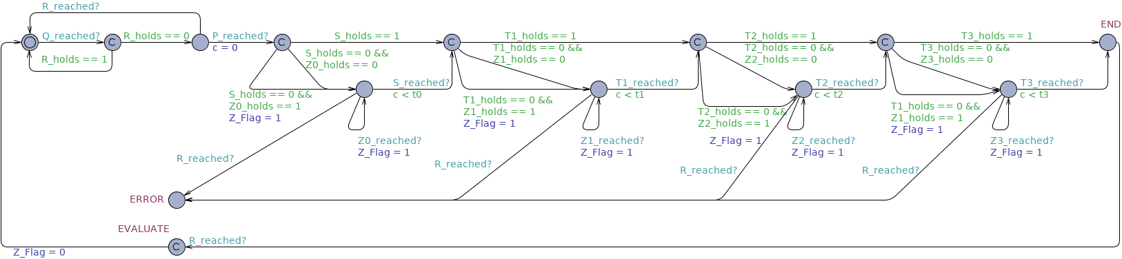 ConstrainedResponse between Q and R timed observer