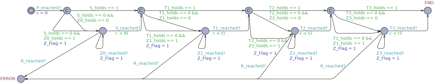 ConstrainedResponse globally timed observer