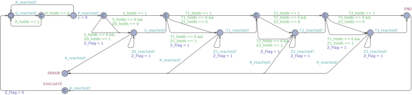 ConstrainedResponse after Q until R untimed observer