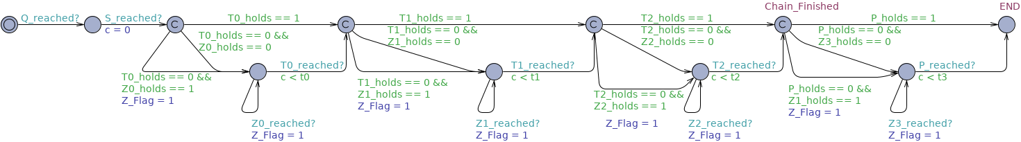 Constrained Response Chain After timed observer