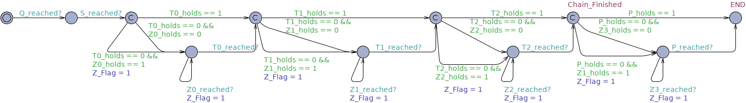 Constrained Response Chain After untimed observer