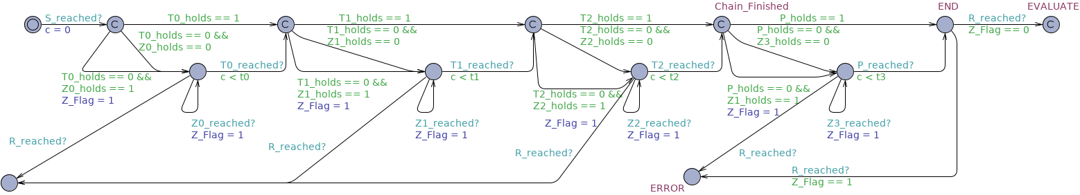 Constrained Response Chain Before timed observer