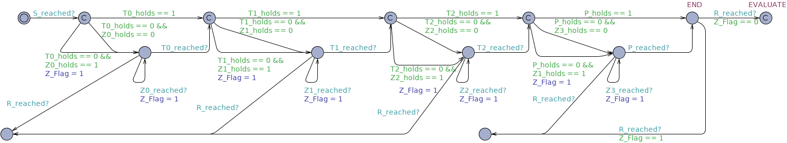 Constrained Response Chain Before untimed observer