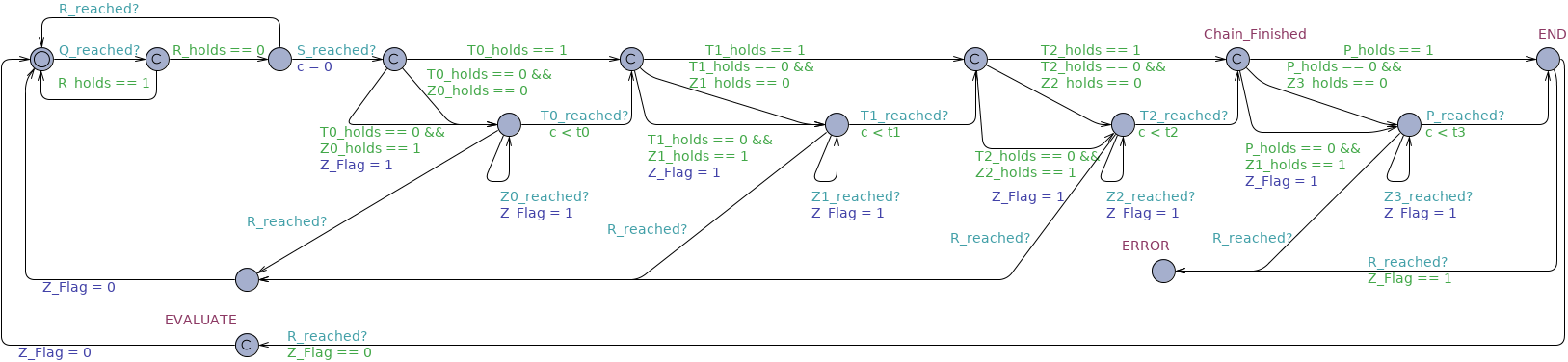 Constrained Response Chain Between timed observer