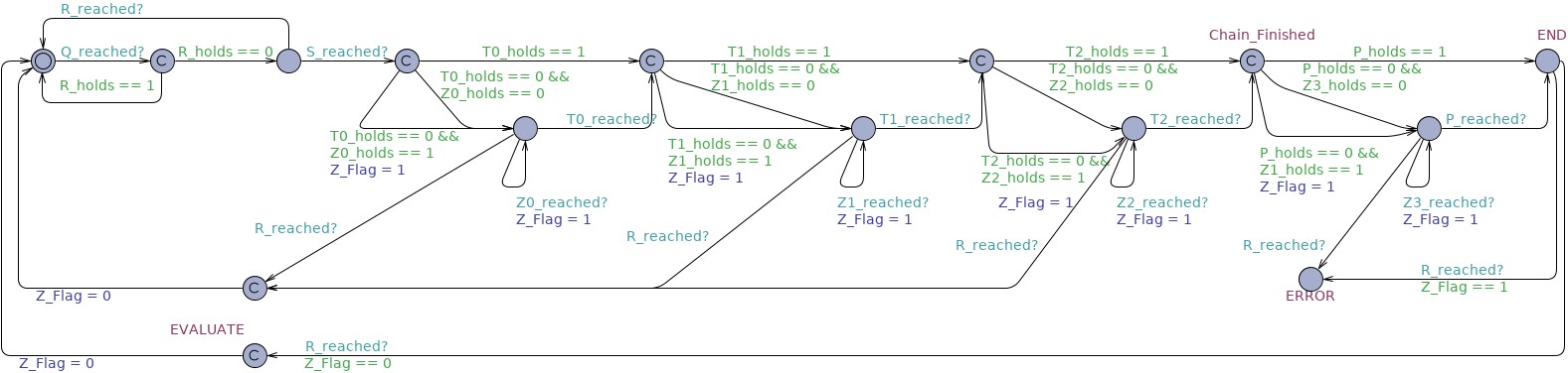 Constrained Response Chain Between untimed observer