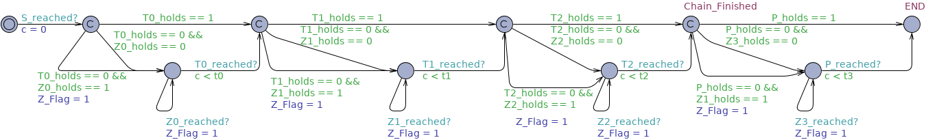 Constrained Response Chain Globally timed observer