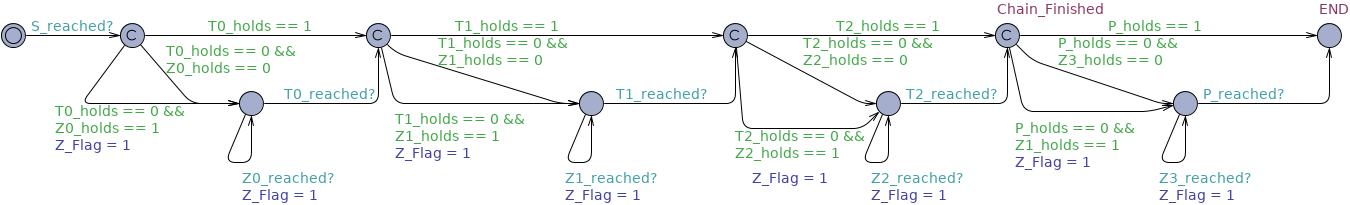 Constrained Response Chain Globally untimed observer