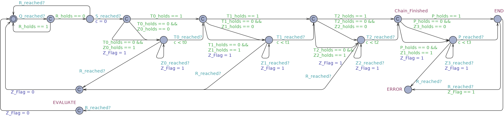 Constrained Response Chain Until timed observer