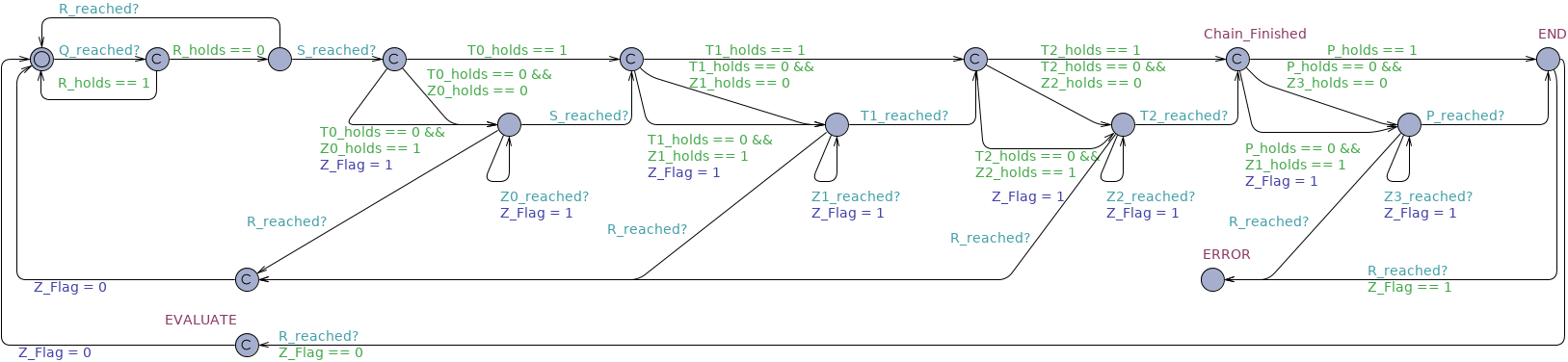 Constrained Response Chain Until untimed observer