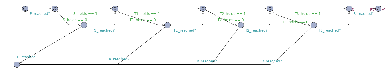 Response Chain Before untimed observer