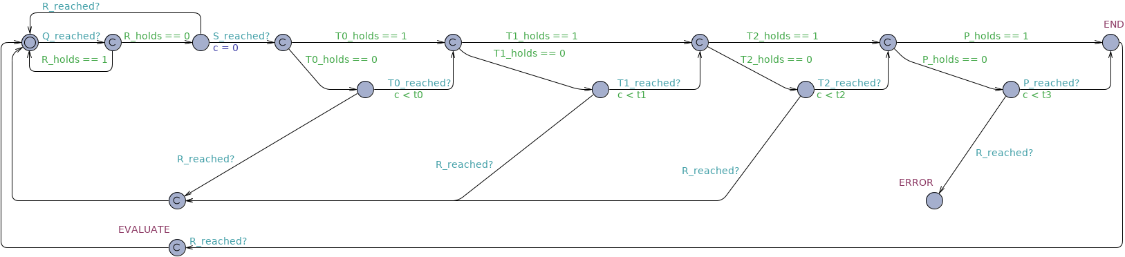 Response Chain Between timed observer