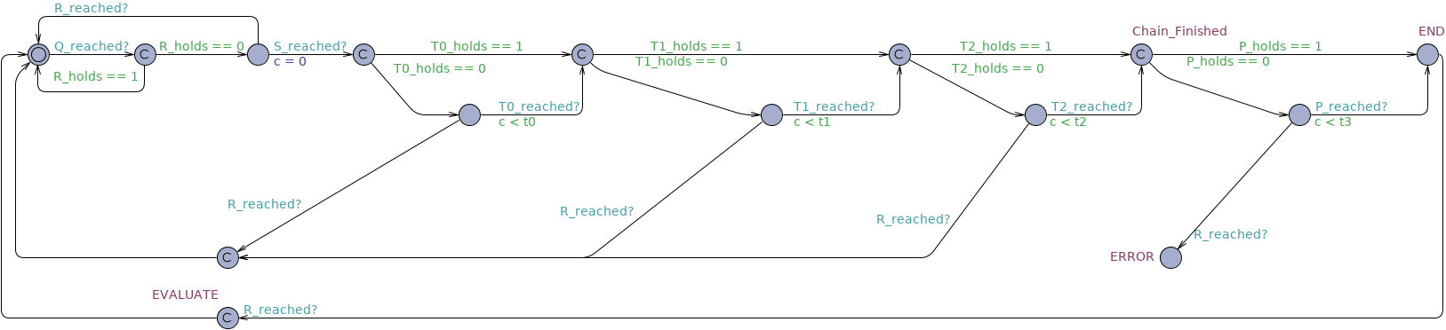 Response Chain Until timed observer