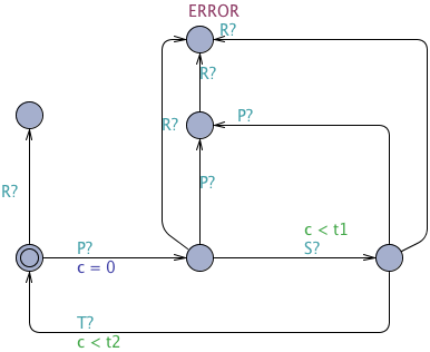 Response chain before timed