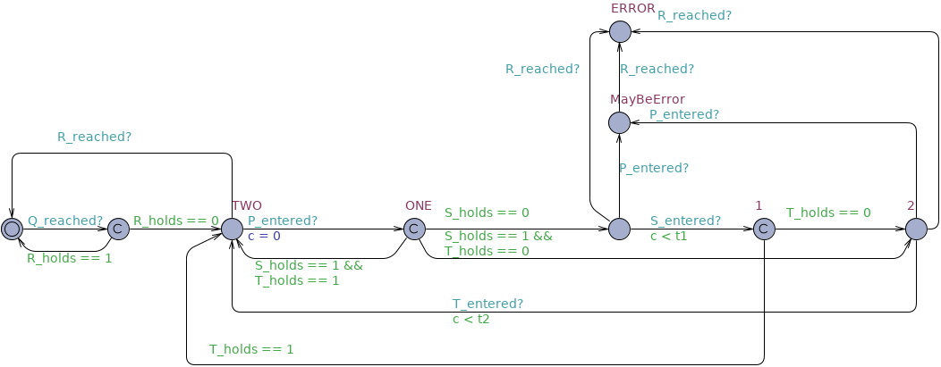 Response chain between timed