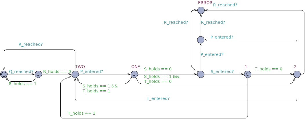 Response chain between untimed