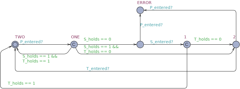 Response chain globally untimed