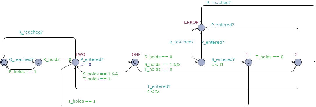 Response chain until timed